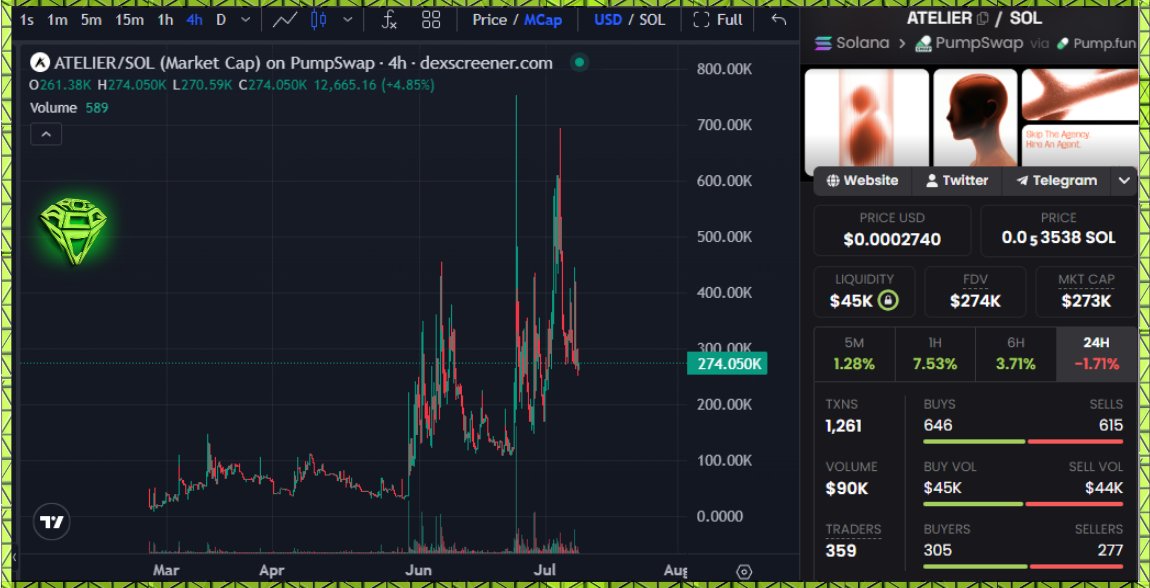 Sjuul | AltCryptoGems tweet media