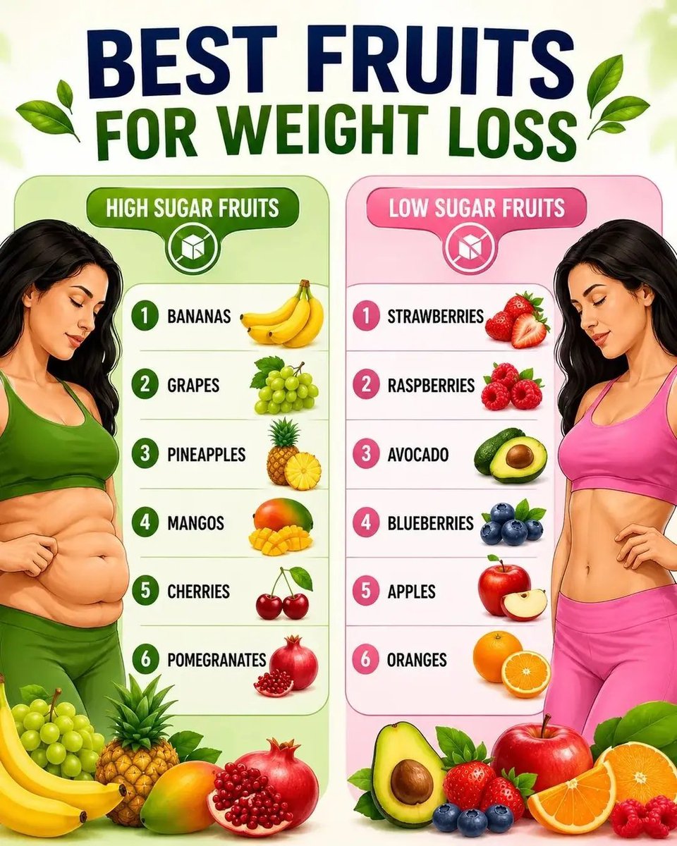 Nutritional Science tweet media