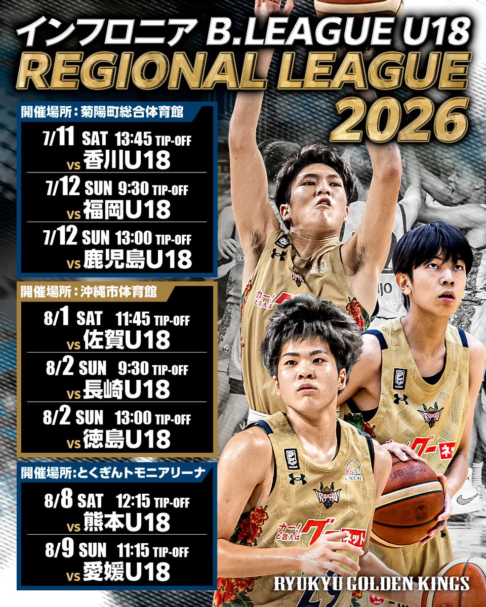 RyukyuKings's tweet photo. #キングスU18 は「インフロニア B.LEAGUE U18 REGIONAL LEAGUE 2026」に出場し、7/11(土)に菊陽町総合体育館(熊本)で香川U18との初戦へ挑みます！

8/1(土),2(日)には沖縄市体育館での試合も予定されています。ぜひ会場でキングスU18へ応援をよろしくお願いします！

▽詳細
https://t.co/ROGxDlwV45 https://t.co/Iqe59Q2HgS