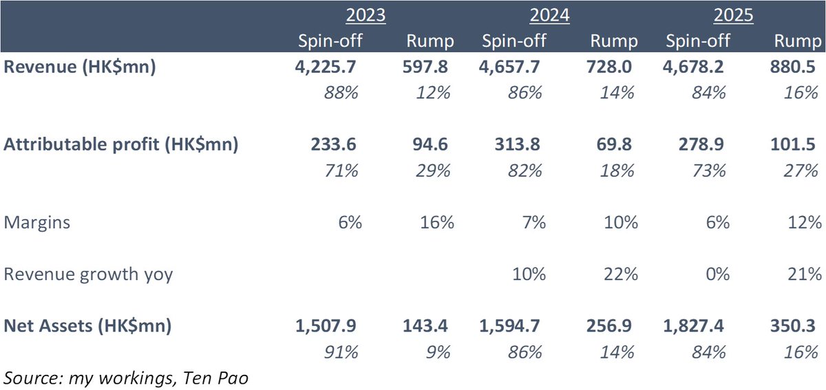 smartkarma's tweet photo. 🧵Smartkarma #eventdriven #threadoftheday

On Ten Pao (1979)'s Proposed A-Share Spin-Off
 — David Blennerhassett

--
$1979.HK

1/ https://t.co/baUxcGVa42