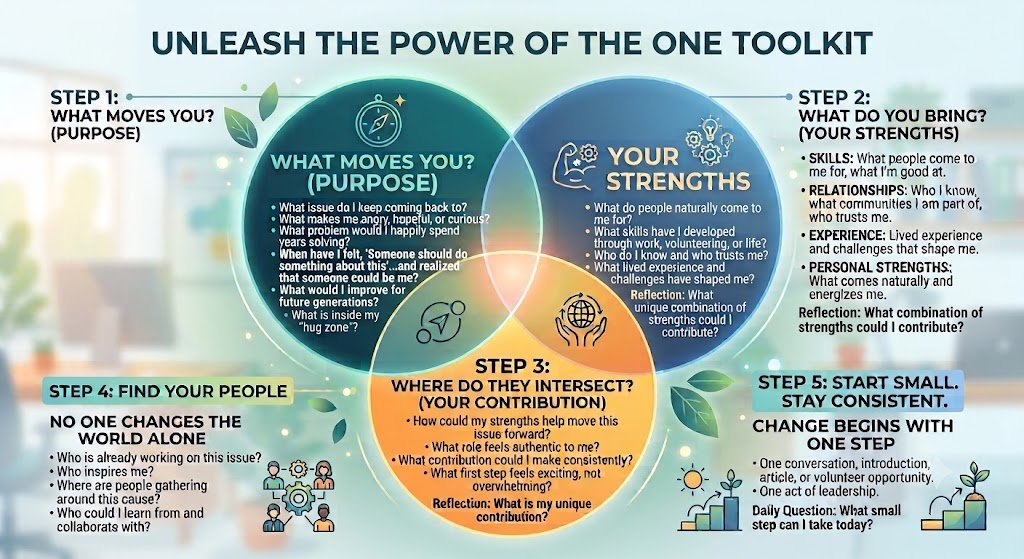 elephanaticsbc's tweet photo. If you want to unleash the power of one, you must first look within!
Read our latest blog post by our director, Tessa Vanderkop!
#Volunteer #PowerOfOne #DoGood https://t.co/o3TCNhITpT… https://t.co/EsK7zFsXuB