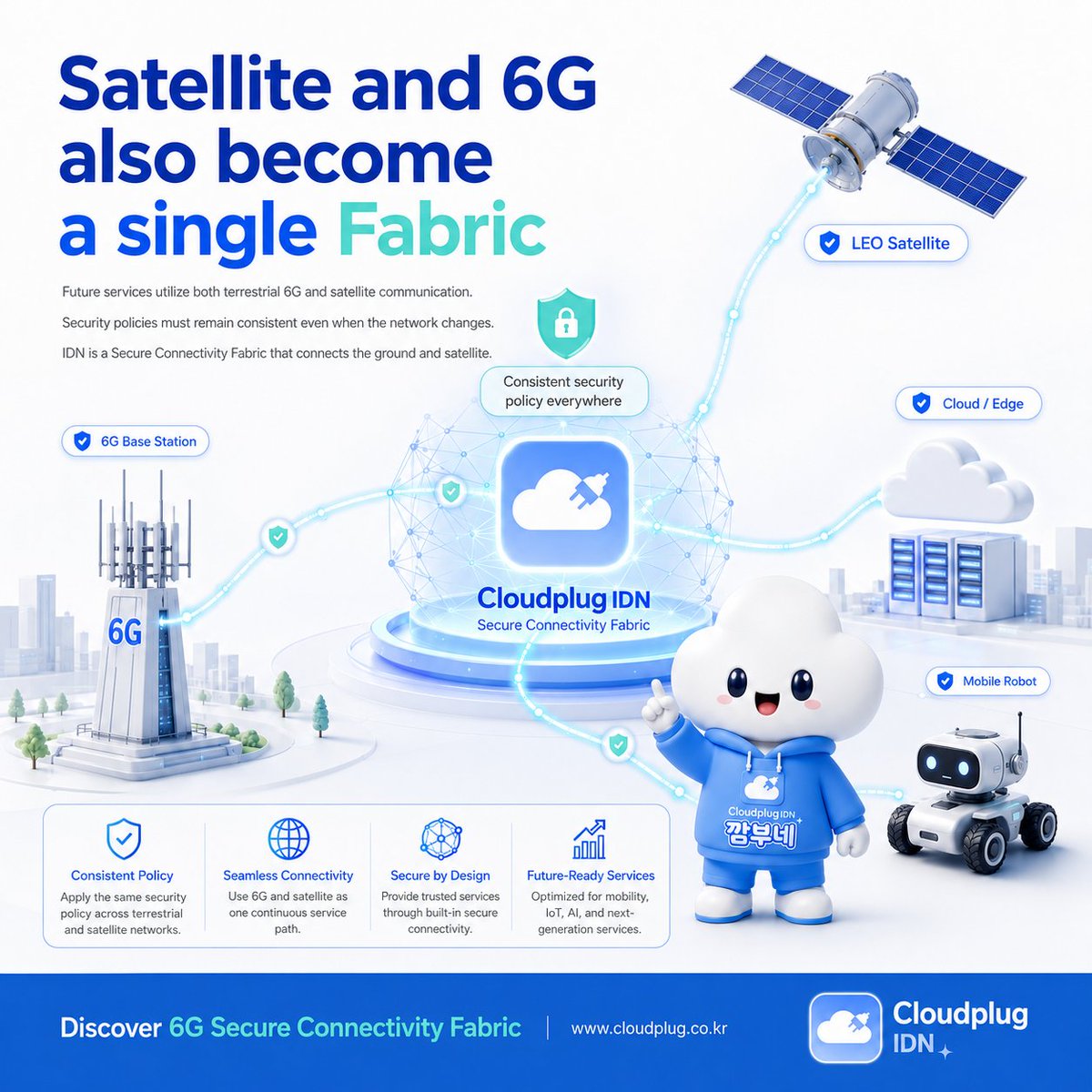 cloudplug455's tweet photo. 6G will not stay on the ground.
Terrestrial and satellite networks must follow one trusted policy.
IDN connects them as a single Secure Fabric.#SatelliteNetwork #NTN #6GNTN #IDNSecureFabric #Cloudplug #SpaceConnectivity https://t.co/NnHFjiBXMn