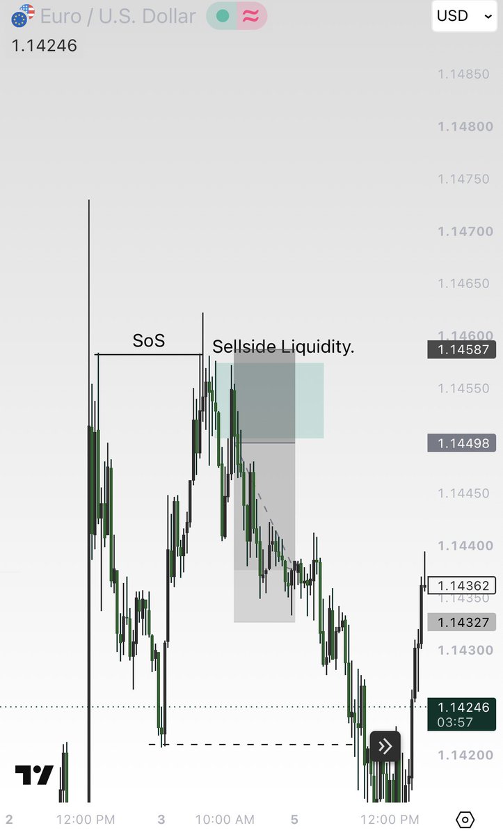 sajayden99's tweet photo. Phase 1 ✅
All glory to God. Consistency pays.
Phase 2 loading… 🙏📈
#forex #consistency #faith #fundedtrader https://t.co/2gzq9067Xr