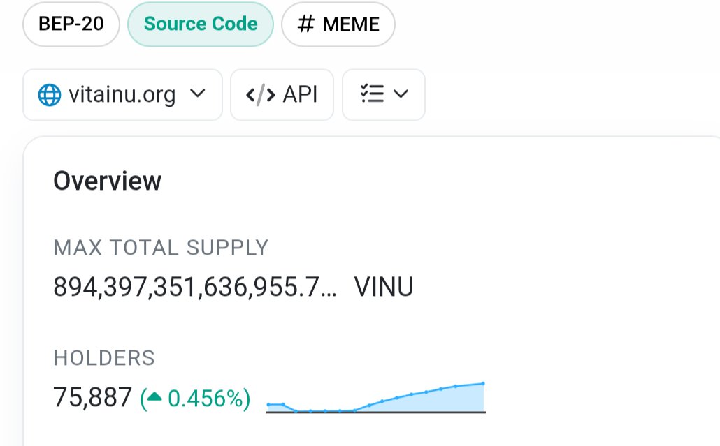 VinuRasta46's tweet photo. $Vinu holders are growing..
75k and counting..
Supply is shrinking FAST!

🫵🙌We are unstoppable... #Vinu has a destination. #100Crypto is coming 
Vinu faced FUD and delistings..still here, still building 
💪we are stronger then ever...
💰DCA, 🔥BURN, 💱add liquidity 

WE ARE COMING #SHIB
💎🐶💙