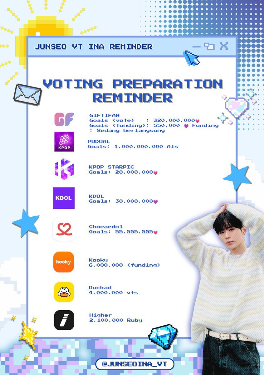 JUNSEOINA_VT's tweet photo. 📢 JUNSEO B’DAY 2026 COLLECTING REMINDER

Halo Seodungies! Jangan lupa mulai mempersiapan vote dan funding untuk b'day JUNSEO 2026. Yuk kumpulkan dari sekarang supaya target tercapai maksimal! 

#JUNSEO #준서 #KIMJUNSEO #김준서 #ALPHADRIVEONE   #ALD1   #알파드라이브원 https://t.co/vbIqY2AfWQ