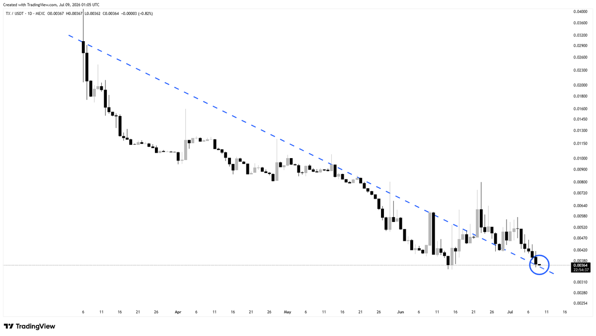JamesCrypto87 tweet picture