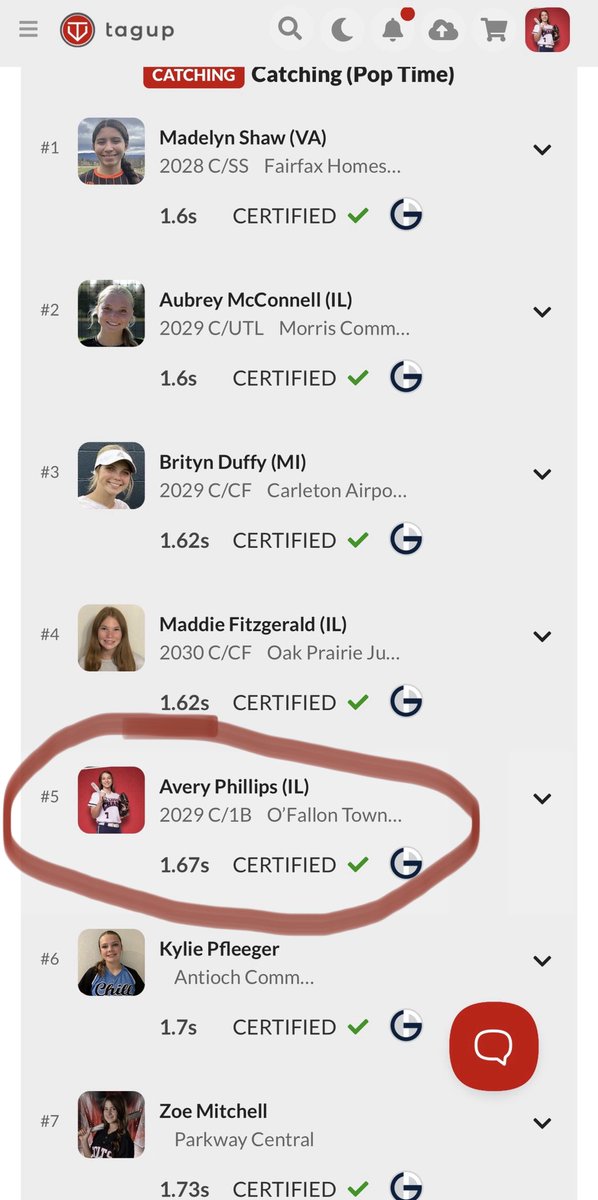 PhillipsAv36491's tweet photo. Updated personal best pop time of 1.67 at the Chicago Connect Camp metrics!
@STLChaos2010 @StLChaos @bone_madalyn @rgilll @ConnectSports_ @DDSBandEvents @themaineventsb https://t.co/Bn14i93VHb