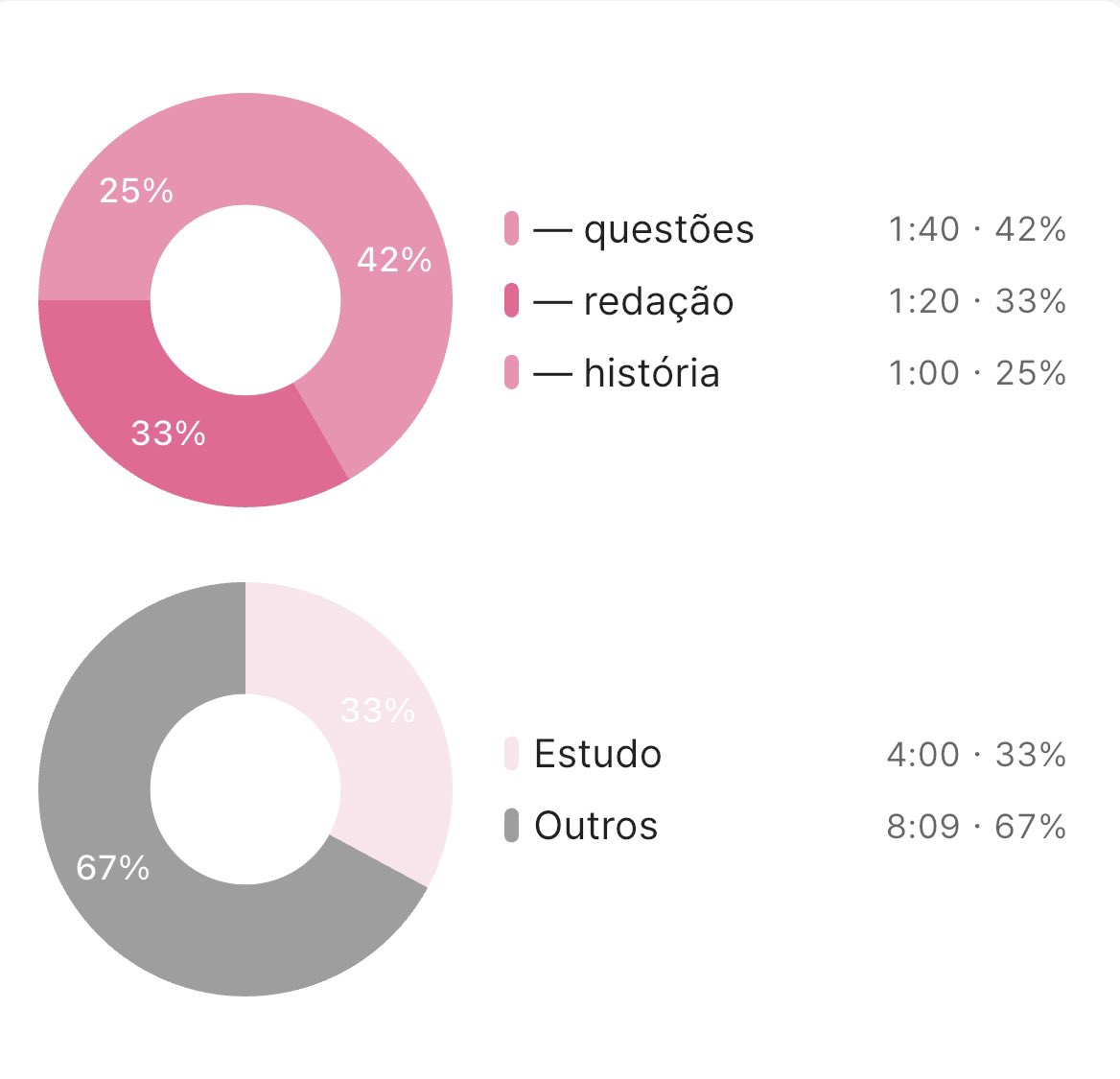 dollescentie's tweet photo. — #studylog 08/07/26
day off que acabou não sendo off! decidi adiantar algumas coisas na escola e tentar escrever uma redação…a parte da redação não deu muito certo, mas amanhã tenho de novo! espero que o dia de vcs tenha sido bom 🤍 https://t.co/LeKuL9LWba