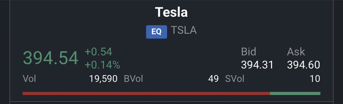 sii_pan's tweet photo. Asian trading hours $Tesla https://t.co/sBqoagtEWA