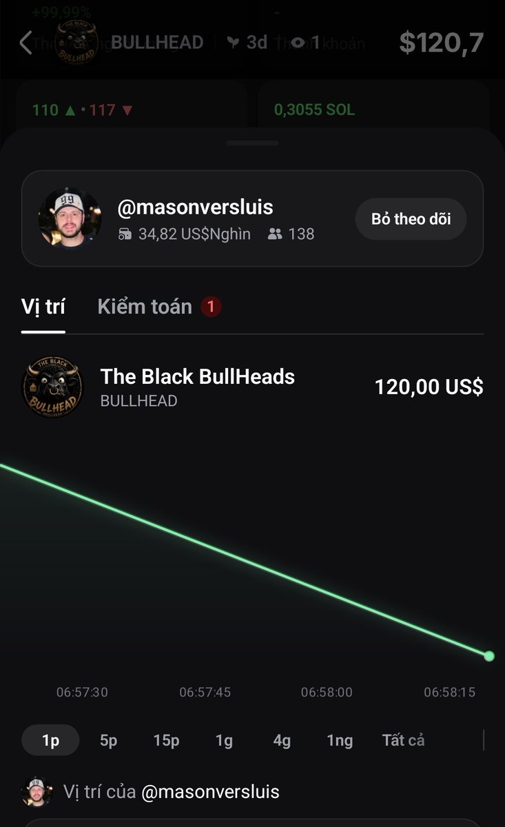 FreedomFinFun's tweet photo. @MasonVersluis HE SAYS ALL MEMECOINS GO TO ZERO.
GOOD. WE FOUND ZERO.
1.75 BILLION $BULLHEAD. Worth almost nothing. Sitting right there.
The community doesn’t need to find the next one. The community already found the one at ZERO.
FROM ZERO → 1B.
🐂 $BULLHEAD https://t.co/UflyxutwLL