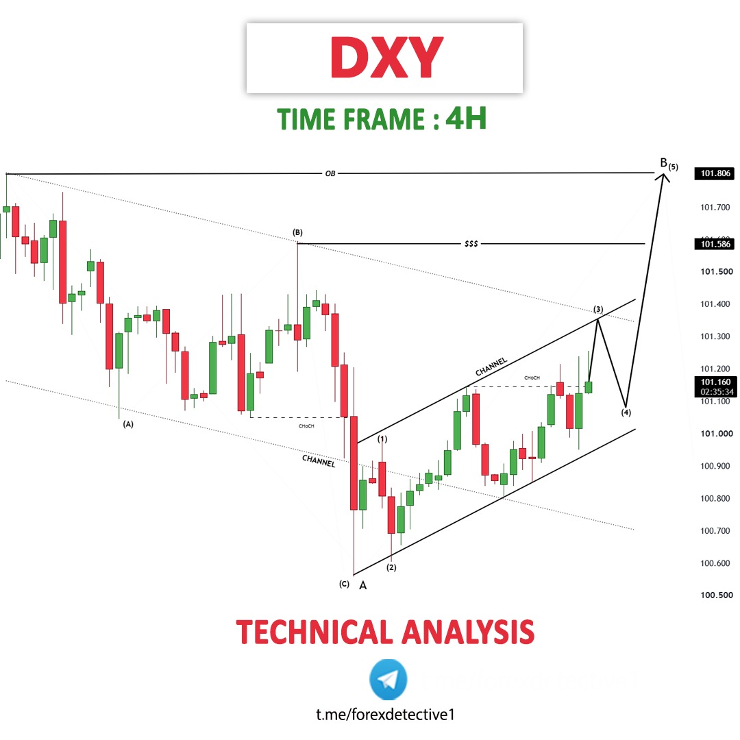 forexdetective1's tweet photo. DXY

- Bearish Channel as an correction in HTF and LTF
- Change of Characteristics
- Order Block
- Completed " 12345 " Impulsive Waves
- RSI - Divergence

Signals with proper SL , TP &amp; Entry Point Posted on Telegram :
https://t.co/fZa0jO1vY7

#TraderLife #TradingSignal https://t.co/cYxMOKQrvs
