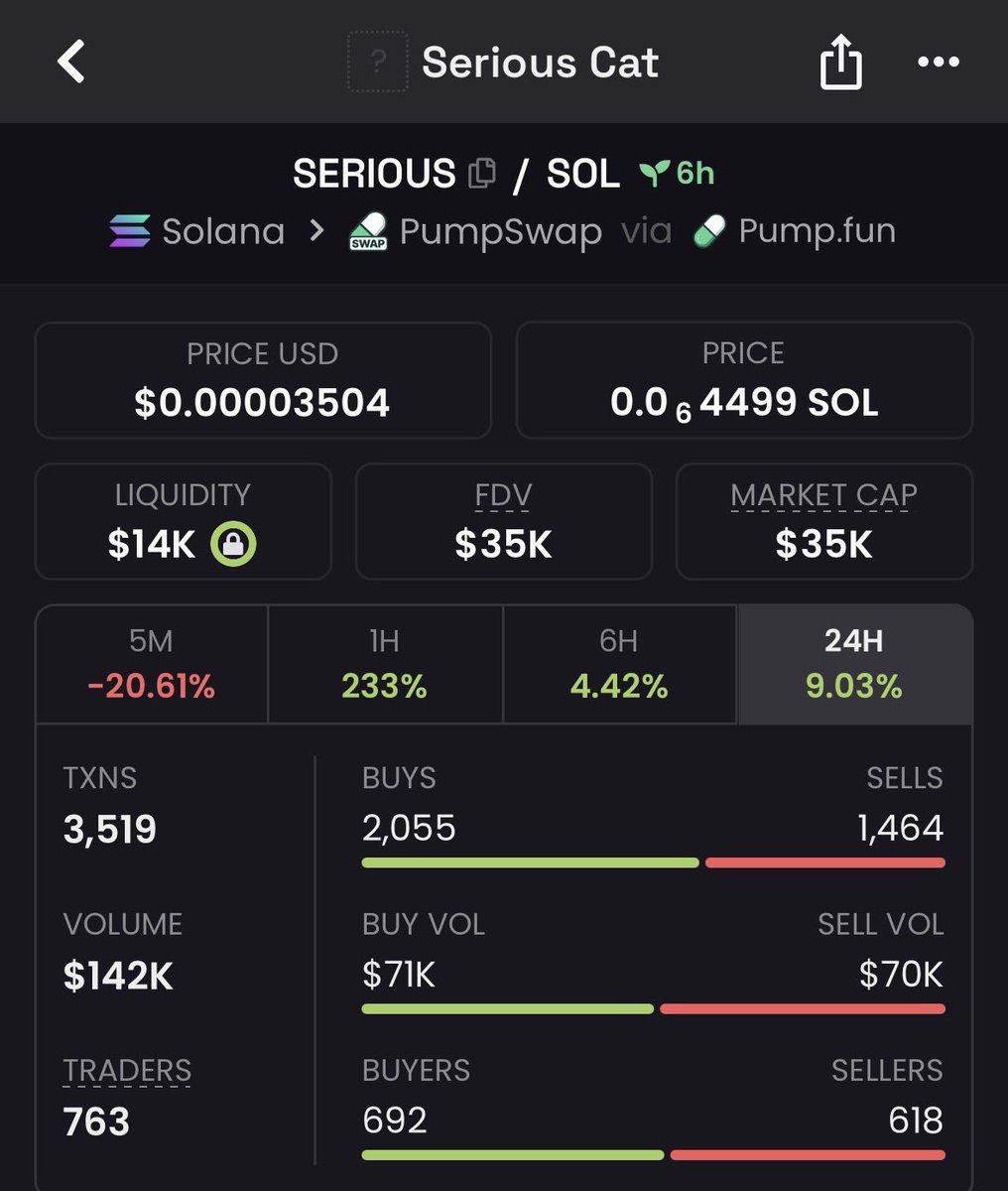 MemeRetire's tweet photo. I've been talking about this since 15k on some posts if you've been listening 

The Serious Cat $SERIOUS is the literal unedited, original $CASHCAT meme/cat that sent to 150m

The $CASHCAT cat is a altered image of $SERIOUS. Given we now have this information, I believe this is undervalued as there would be no $CASHCAT narrative without the unedited version - $SERIOUS

CASHCAT was the original for Robinhood - but if we're being technical, the original name was actually SERIOUSCAT

22oWMe4xmvS5TogkbMLKALnUhgXxB2KYB8TRG9YRpump