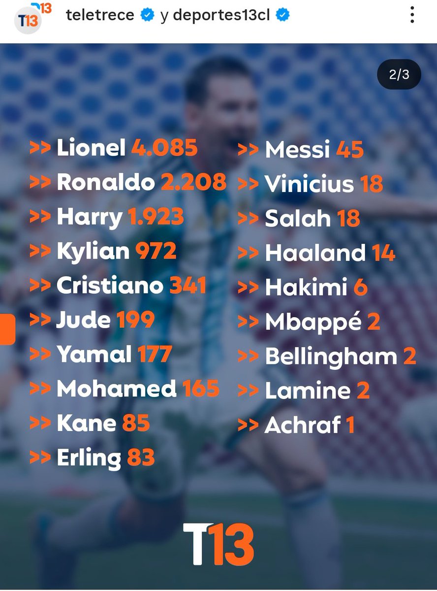 narbonachile's tweet photo. El Yamal González, el Haaland Pérez, el Kane Flores, el Salah Quispe, el Mbappé Soto, etc.
Estamos cagaos, es la próxima generación. https://t.co/N6VARckK6Q