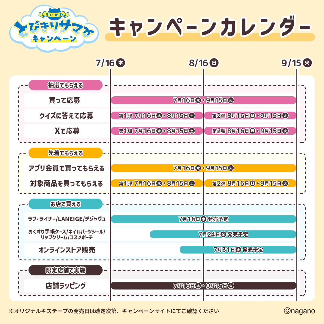 【公式】マツキヨココカラ コラボキャンペーン tweet media