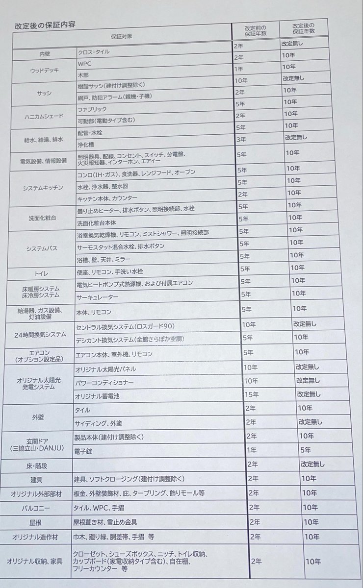 Ouchi_channel's tweet photo. 怪文書がポストに入れられてました🥹 https://t.co/E0ApTVbxSV