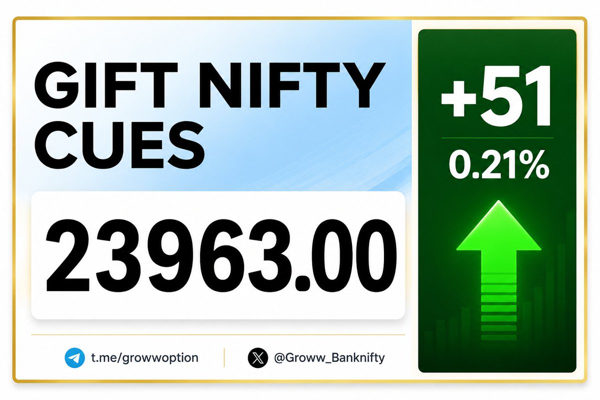 AngelBanknifty's tweet photo. 📊 GIFT NIFTY UPDATE

🟢 GIFT NIFTY: 23,963.00
📈 Change: +51.00 Points (+0.21%)
🎯 Implied Open: +51 Points

A firm start is indicated for the Indian equity markets. Focus on disciplined execution 

📲 Telegram: https://t.co/3xVYh03rMa

#GiftNifty #Nifty50 #StockMarketIndia https://t.co/FoFI7WwVYm