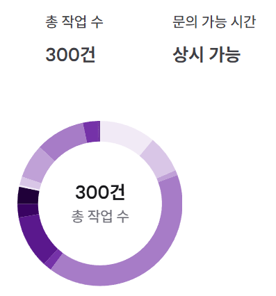dDAN__KiM_'s tweet photo. 크레페 커미션 300건 달성 기념으로 #RT 이벤트 진행합니다!
RT 해주신 분 추첨을 통해 한 분께 디테일 타입 페어 작업해드려요💟
찾아주시고 신청해주신 분들께 모두 정말 감사드립니다!!🫶 https://t.co/SbyMx6CFni
