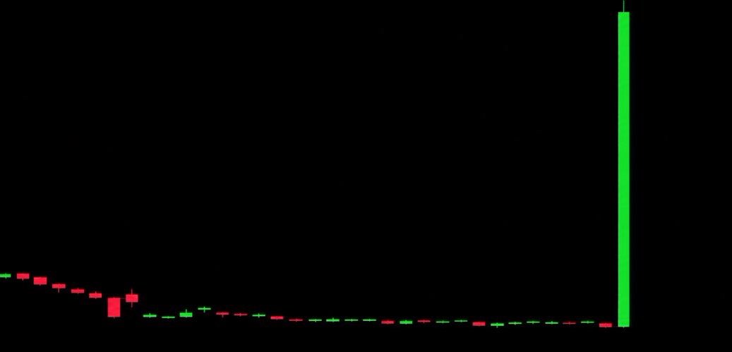 Adam Crypto tweet media