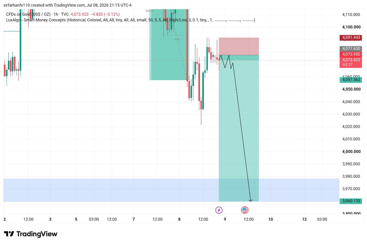 dm_fx_trader's tweet photo. 🚨 $XAUUSD SELL SETUP

🎯 Follow the trend

🛡️ Risk Management First
#XAUUSD #Gold #Forex #Trading https://t.co/OfNKI68UvL