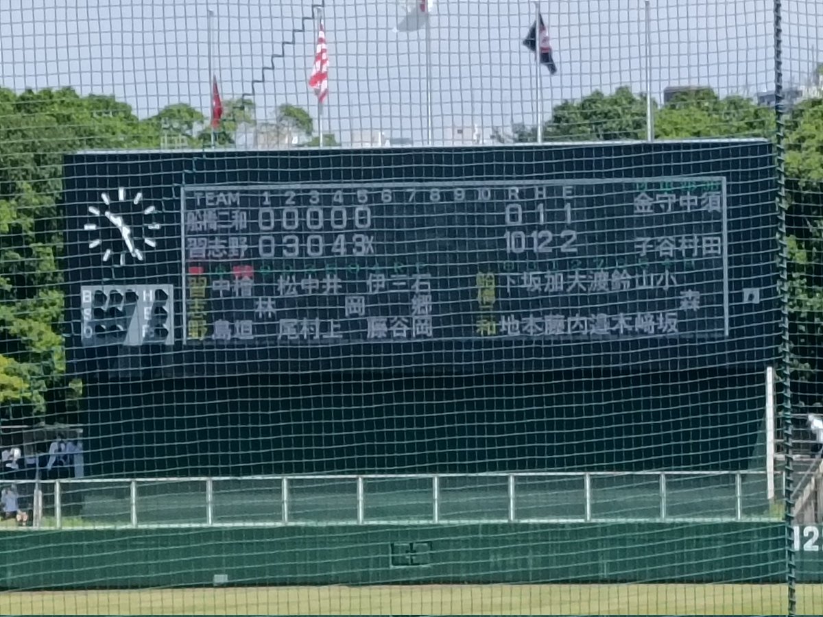 umeko83947154's tweet photo. 第108回高校野球選手権1回戦🌻第一カッター球場🏟️、習志野10vs0船橋二和5回コールドで試合終了、やった～習志野1回戦突破おめでとうございます㊗️🎉、船橋二和お疲れ様でした🙇

2回戦は7/11(土)千葉県総合SC野球場③13:45C千葉商業(一塁側)vs習志野(三塁側) https://t.co/4i9UKm6ac6