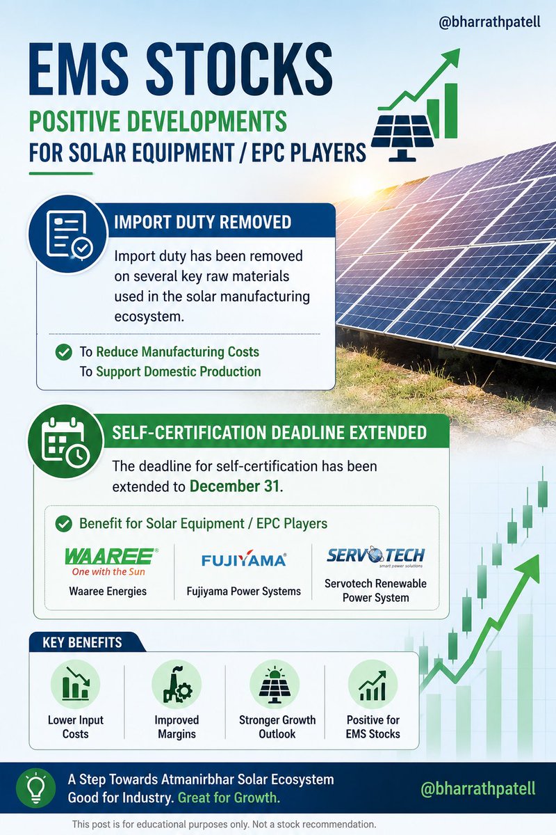 Bharrathpatell's tweet photo. EMS Stocks- Import duty removed on several key raw materials
Waaree Energies, Fujiyama Power Systems, Servotech Renewable Power System - Deadline for self-certification extended to December 31 (+ve for Solar Equipment/EPC Players)#solarstock #energy #positive https://t.co/b88EzGMxaV
