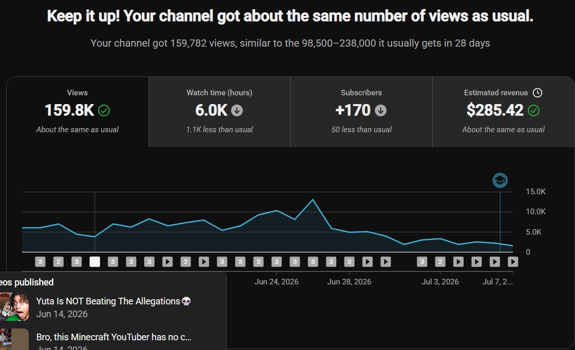 SGJ_JahChicken's tweet photo. Anyone know why YouTube Shorts views suddenly drop? I was averaging 100–1K views for weeks, then out of nowhere some videos dropped to 8 views with no strikes, violations, or copyright issues. Has this happened to anyone else? #youtube #YouTubeHelp#YouTubeShorts
#YouTubeHelp https://t.co/3YnQGuas3D