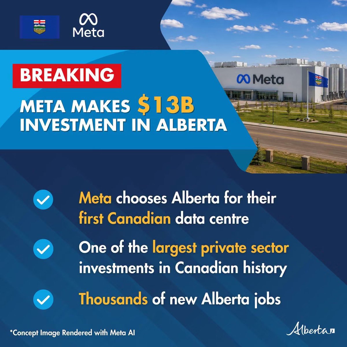 JosephSchowAB's tweet photo. Today, Alberta welcomed one of the largest private-sector investments in our province’s history.

Meta is investing $13 billion to build its first Canadian AI data centre in Alberta - a major vote of confidence in our province as the best place to do business and a growing hub for technology and innovation.

This project will support 3,000 construction jobs, create 300 permanent positions, generate an estimated $250 million in annual revenue for Alberta, and include an additional $60 million investment in local roads, water and community infrastructure.

Thank you to Meta for choosing Alberta and investing in our people, our communities and our future.

Learn more: https://t.co/gQgYX97KJN