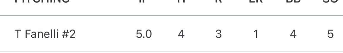 Thomasf_2030's tweet photo. Successful pitching outing at Diamond Nation 5ip 5ks 1er Top fb 75mph
Below are some strikes outs 
Video 1- knuckleball 
Video 2- fastball 
Video 3- fastball https://t.co/3GkEjvinsO