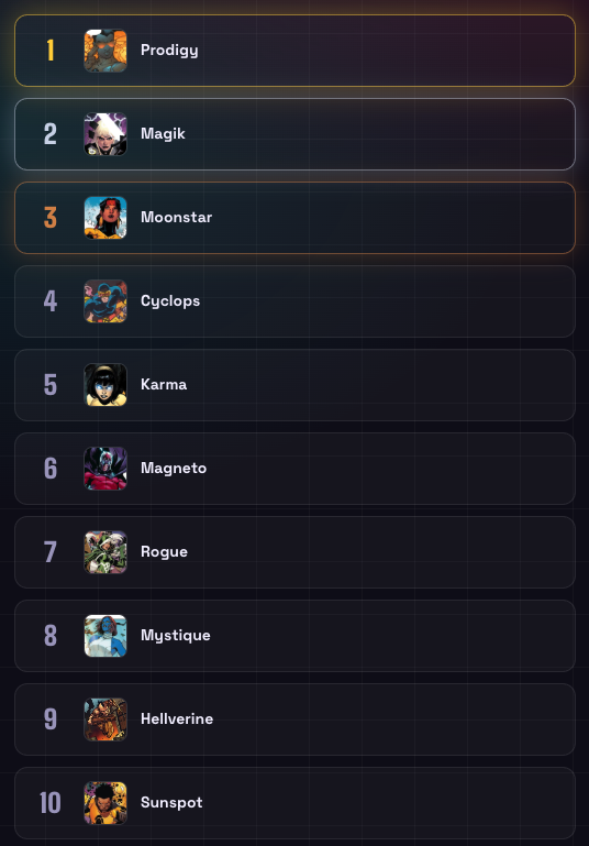 BenFoxArt's tweet photo. @joshcornillon I already knew what my top 4 would be, but after going through this I can't deny the whole top 10 is great https://t.co/jsqW8NNJFQ