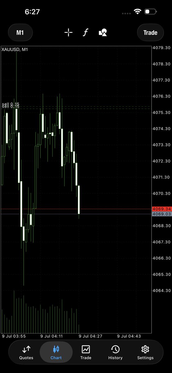 dm_fx_trader's tweet photo. #XAUUSD 

50+pips done 👍🏽 https://t.co/4IG9vz7kTh