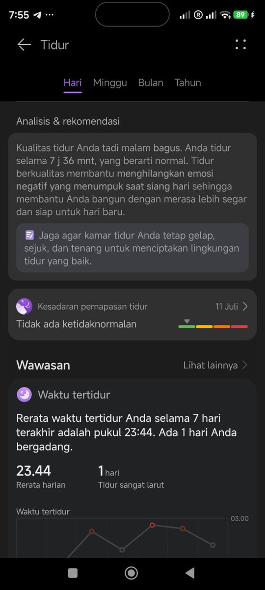nahyor23's tweet photo. Selain punya emas berbatang batang bisa bikin bahagia kayak jampidsus yang digrebek di sentul, ternyata tidur yang berkualitas juga bisa bantu bikin kita melewati hari lebih bahagia dan tenang.
Buat yang gak tau, tidur nyenyak di malam hari bisa bantu manage mood kita lebih baik di siang hari ketimbang bergadang nontonin wasit yang berat sebelah bantuin Argentina menang lawan mesir kemarin loh.
Orang dewasa di sarankan tidur selama 7-9 jam setiap malam agar mendapatkan tidur yang nyenyak dan berkualitas.
Persentase ideal yang gue dapet dari google tadi buat orang dewasa terdiri dari
Deep sleep 13% - 25%
REM (Rapid Eye Movement) 20% - 25%
Tidur ringan kisaran 50%
 jadi buat temen temen yang ngerasa harinya 5L ( Lemah, Letih, Lesu, Lunglai, Lope you) 
mungkin tidurnya masih belum maksimal (CMIIW)
Ini tidur yang gue (hitam) dan istri gue (putih) dapet tadi malem.
Kalo kalian gimana? 
Bantu share ke temen temen yang lain ya kalo bermanfaat bisa RT post ini. 
Buat temen temen yang mungkin punya tips & trick supaya bisa dapet tidur yang lebih berkualitas juga boleh tambahin di komen. 
Happy a good day guys