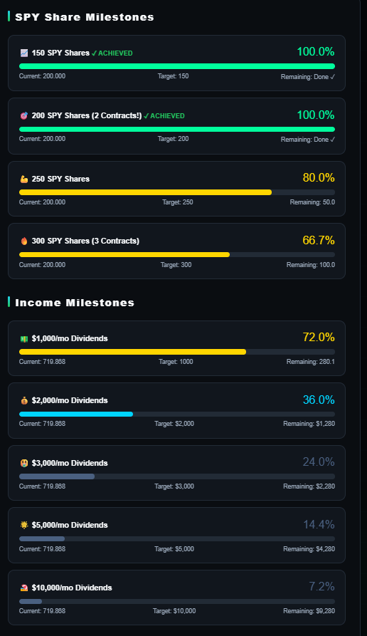 theforcesof2's tweet photo. 3 reasons to measure milestones 
1. Keeps you motivated 
2. Makes you feel good
3. Validation of your system and progress. LFG!! https://t.co/dPT8dAonDH