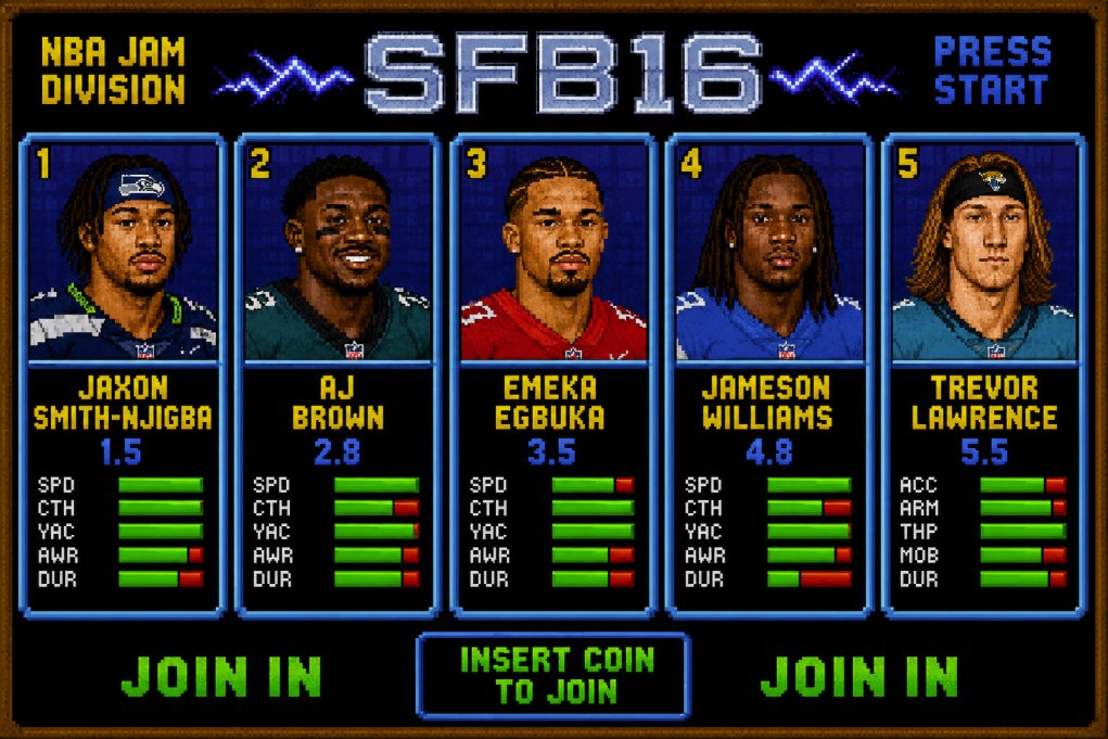 SteveOnFantasy's tweet photo. I love my start in the #SFB16 NBA Jam division.
Locked in 3 of last year's top 5 big play WRs, and that doesn't include AJB!
Want to have the stability of a couple QBs too, so grabbed Lawrence as the 9th QB off the board. https://t.co/DFdwJLZPQf