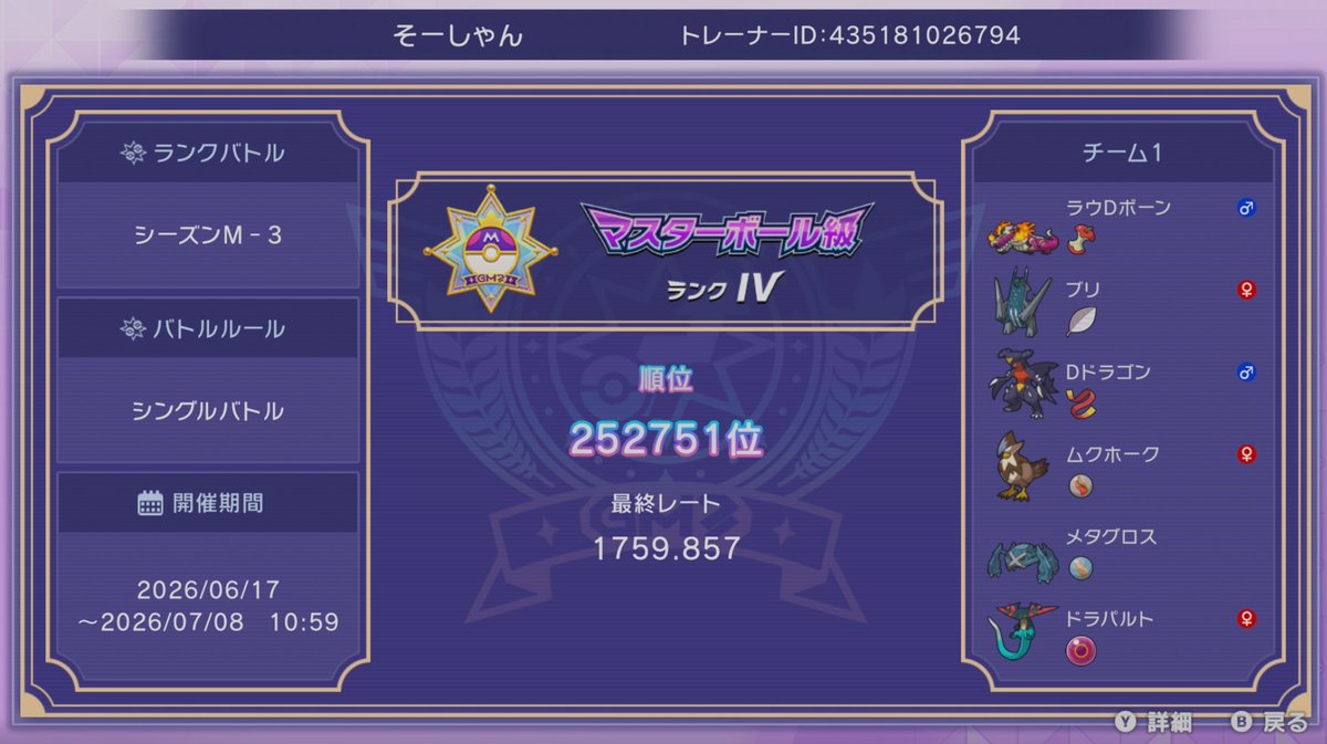Sousyann's tweet photo. シーズンM-3はマスターボール級Ⅳで終了
今シーズンはランクⅠまで目指せたらうれしいぐらいの目標値

ゲッコウガとマフォクシー多すぎて対処に困ったからPTのテコ入れしつつ頑張ります！

最高連勝数は17でした
来シーズンもよろしゅうに！

#ポケチャン
#ポケモンチャンピオンズ
#pokémonchampions https://t.co/d4H3nWiIWi