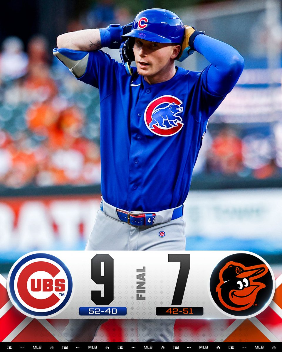 MLB's tweet photo. Pete Crow-Armstrong homers twice as the @Cubs improve to an MLB-best 18-6 since June 11 🔥 https://t.co/2JE0gFZ5qL
