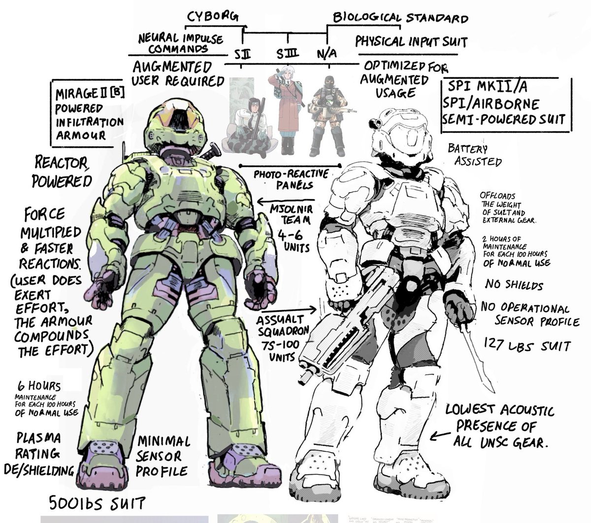 TheCountofS's tweet photo. A quick guide to Mirage and SPI
(MJOLNIR Spec and Powered Suit technology) https://t.co/8FgE617CQt