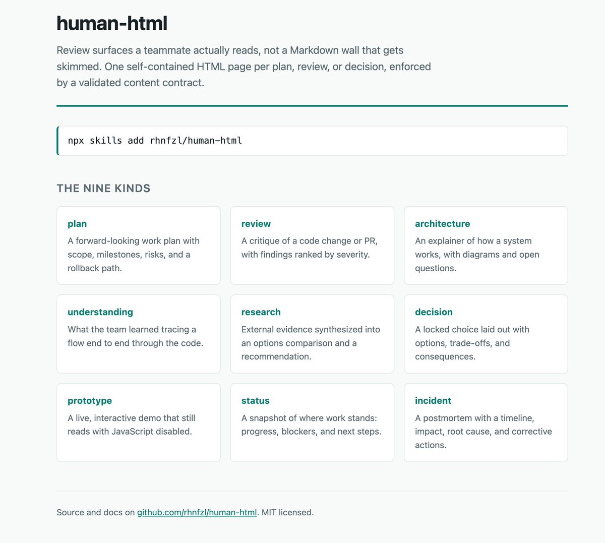 rhnfzl's tweet photo. An agent writes you a plan or an incident postmortem as markdown

you skim it, approve it, and miss the assumption buried in paragraph nine.

markdown is fine for the agent's own notes.

but a doc a human has to act on gets read when it's one HTML page, plain-language summary up on top, a diagram in every before/after, risks color coded, a checklist.

rendering one page is easy. 

keeping every doc that readable, in your repo, across agents, is the part that needs a validator:

no summary, it fails.

a before/after with no diagram, it fails.

a postmortem with no timeline, it fails.

so I built human-html. nine kinds, files in your own repo, same skill in Claude Code, Codex, Cursor, and other agents.

npx skills add rhnfzl/human-html