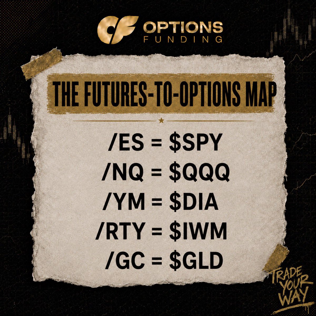Options Funding tweet media