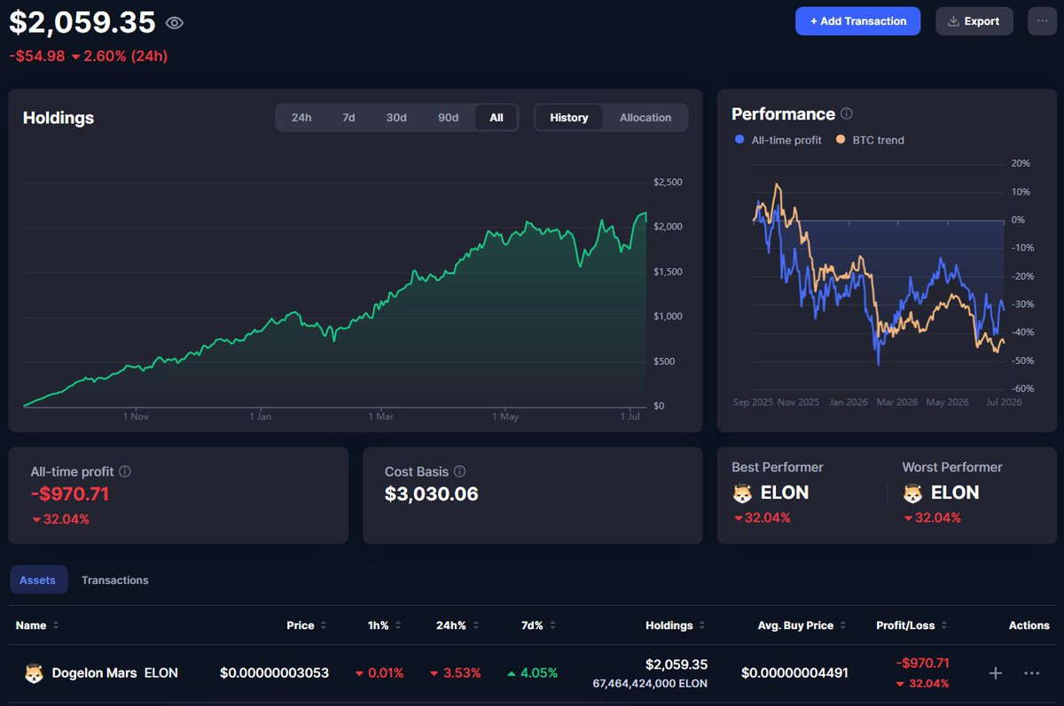 KaiserOfMars's tweet photo. Day 303 of buying $10 of @DogelonMars | ethereum:0x761d38e5ddf6ccf6cf7c55759d5210750b5d60f3 daily until 06.09.2030

Bought: 326,477,310
Price: $0.00000003063 | MC: ~$30.63M
Total: 67,464,424,000 = $2,059.35
Invested: $3,030 (−32.04%)
#10ELONJourney 🚀 https://t.co/W9MWOqwKUZ