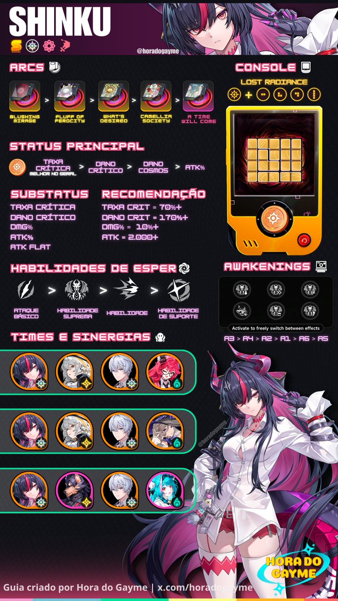 horadogayme's tweet photo. Guia completo da Shinku com recomendações de builds, arcs, cartuchos, status, awakenings e melhores times!

Shinku | Rank-S | Cosmos | Main DPS

#NTE #NTEcreator https://t.co/xACYRQSgrS