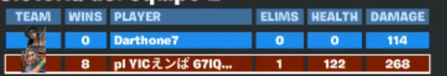Darthone7's tweet photo. imagina q vas ganado 8-0 cambian a un mapa q no te gusta y lo haceis al q gane 15 contando el 8-0 y te remonten, si señores solo lo pierde @YICGOOD jajajjajajajsjj https://t.co/0EQNnz632h