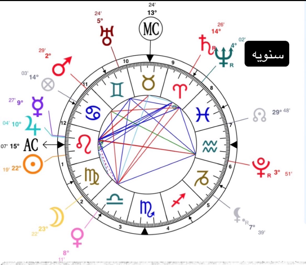 8jldu's tweet photo. @Queenorchid11 متخوفه والله منه بالذات مع الزهره لان قبل سنتين جلدني والله بالجانب العاطفي كان يقابل الزهره وصارت عندي تراما من الاتصال ذا والحين سنويتي بتبدا بعد شهر وطلع فيها والصدق متخوفه والله 😭 لان اصلا صرت مرا انتتبه بالجانب ذا وتعلمت الدرس اخ https://t.co/lebBJKyFDp