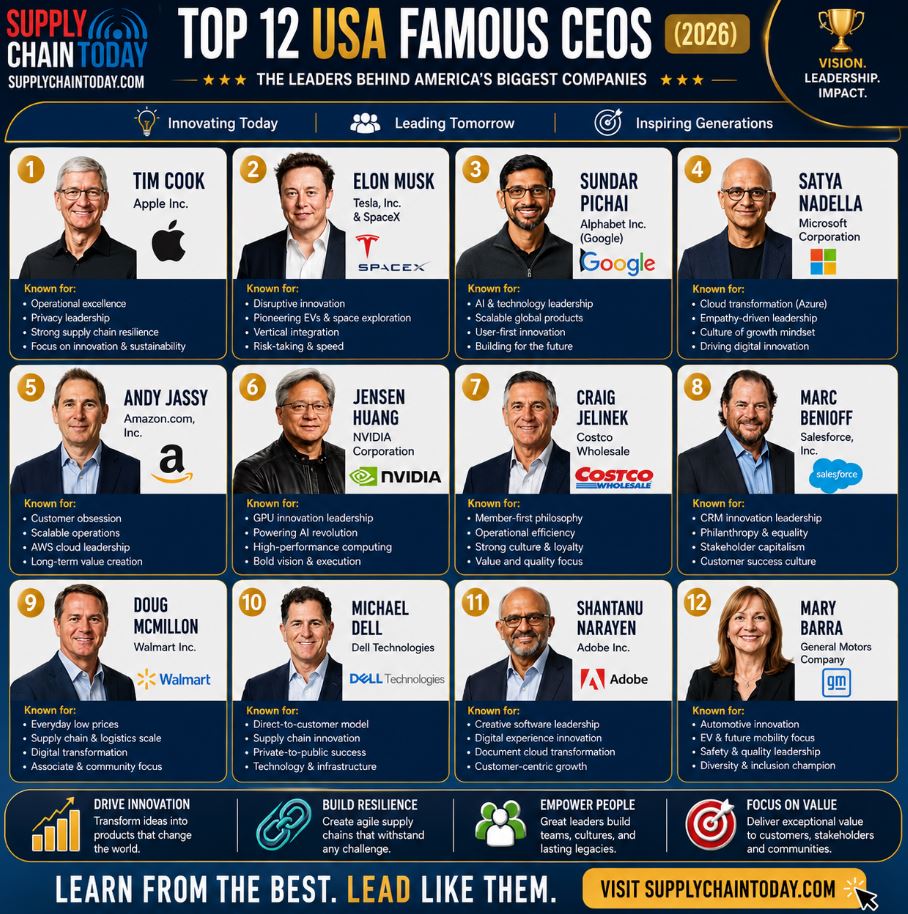DavyWaters's tweet photo. Famous CEOs and what they are known for.
Collection of advice from Top CEOs: https://t.co/ptQq4mUhvA
Resources on Tim Cook: https://t.co/WyGiLkwoGo
Resources on Steve Jobs: https://t.co/nBmLJHHqub
Resources on Elon Musk: https://t.co/lZAMx62qaV
#TopCEOs #CEOInsights #TechCEOs https://t.co/y11VMf2jKx