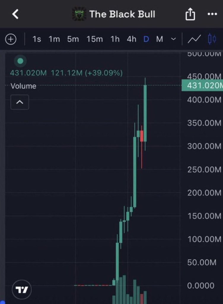 hailey_cryptoo's tweet photo. Don’t bother buying $ANSEM 

It’s already late for you , it goes to 10 billion, that’s a mere 100X.

You faded me when i called it at 170K MC 

I’m giving you another 2000X on Saturday 

DON’T FADE ME TWICE 🫵🫵

Join 👉 https://t.co/tzYQK9e9g4 https://t.co/tHisLRAw3p