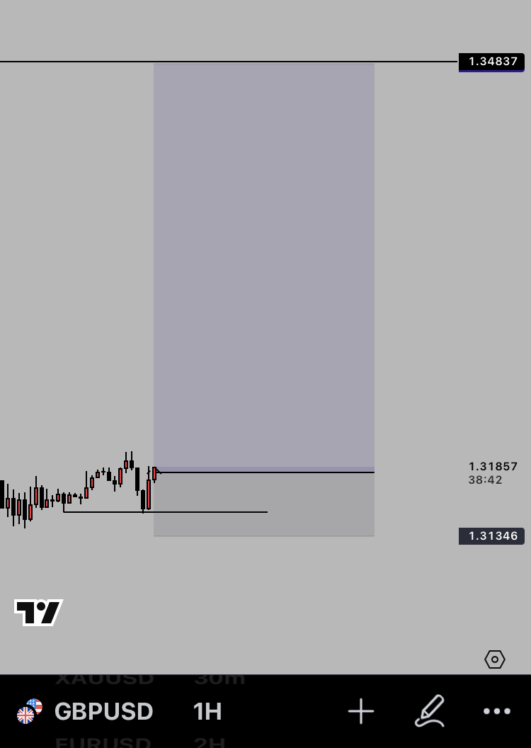 Greatness100x's tweet photo. Looking for:
-Reversal
-Continuation
-Retracement

“Wait for a Turtle Soup on HTF CRT”

Same logic. Different market conditions.
#gbpusd💼   
#Gr8🤍 https://t.co/8A4900favF
