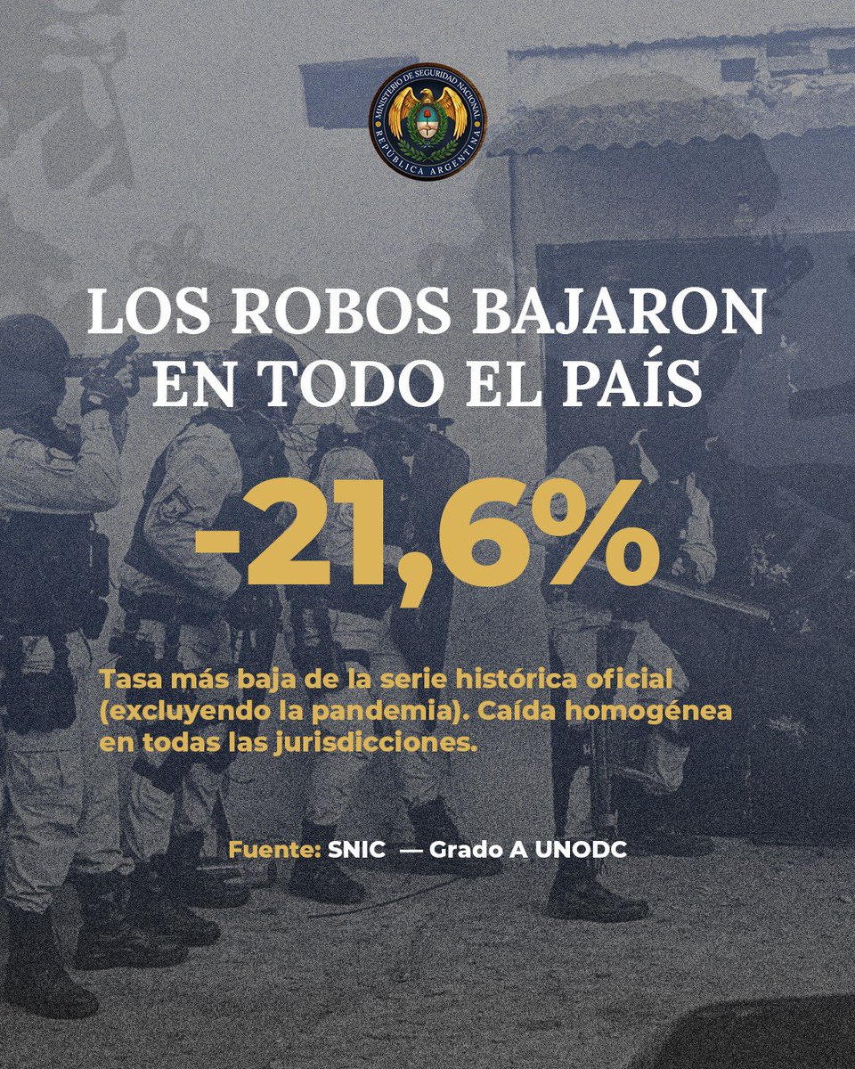 MinSeguridad_Ar's tweet photo. EVIDENCIA Y DATOS PARA ACTUAR https://t.co/ZV5KMzhBmb