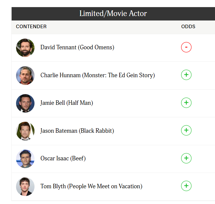ichibtr's tweet photo. I love David Tennant and he deserves to be nominated cuz yeah the acting in GO3 is really good but holy shit why tf is not Michael in here?! And I am not saying this cuz I love Michael but like Michael have a fucking incredible performance https://t.co/Tv5Hhcxjen