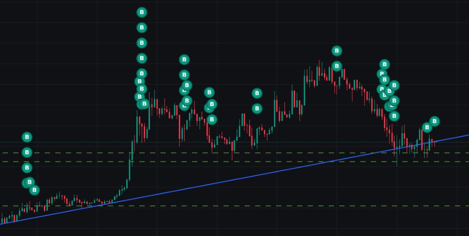 ElectroExtant's tweet photo. Deploying more into $ANSEM 

Send it to $10B https://t.co/sIMpc92j32