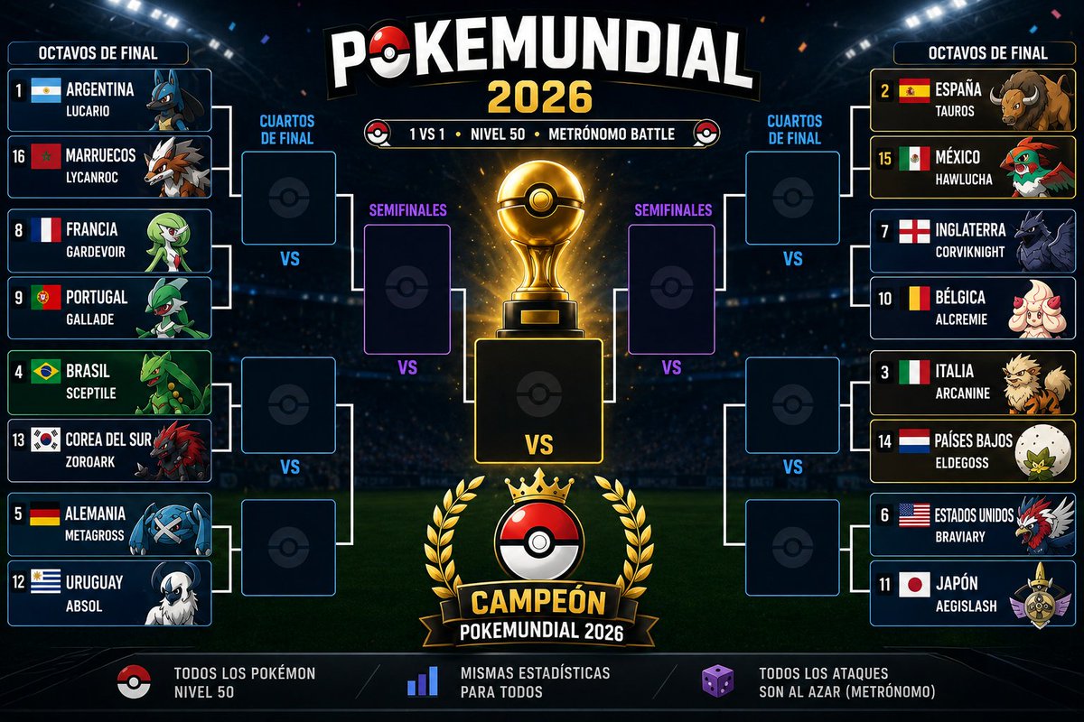Oedipus013's tweet photo. Hice el mundial de fútbol pero versión Pokémon.
Voy a intentar subirlo en los próximos días porque realmente fue muy difícil grabarlo.

Cada país es respetado por un Pokémon.
¿Quien creen que salió campeón? 🔥 https://t.co/RJ4KgrGTtR