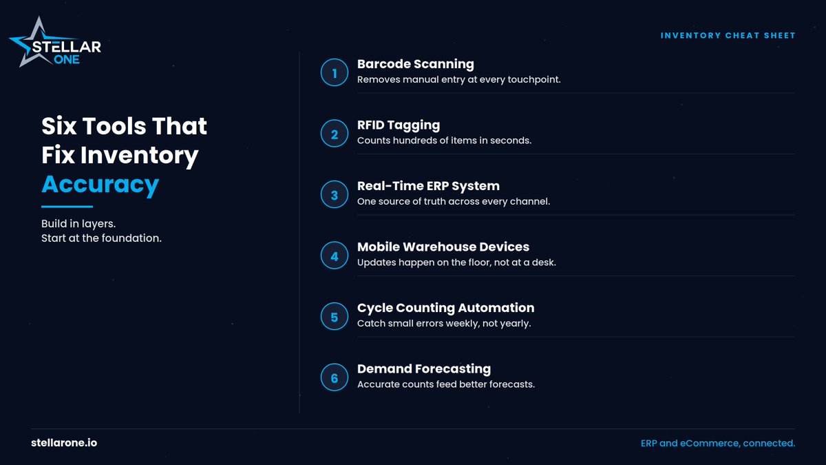 StellarOneInc's tweet photo. Which of these six technologies/processes would make the biggest difference for your team?

#eCommerce #ERP https://t.co/3I9hWqYgf6